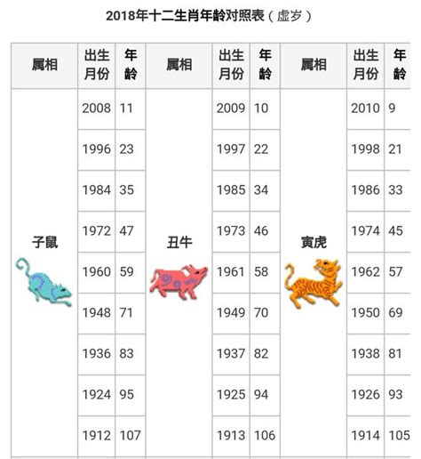 1991生效|【十二生肖年份】12生肖年齡對照表、今年生肖 